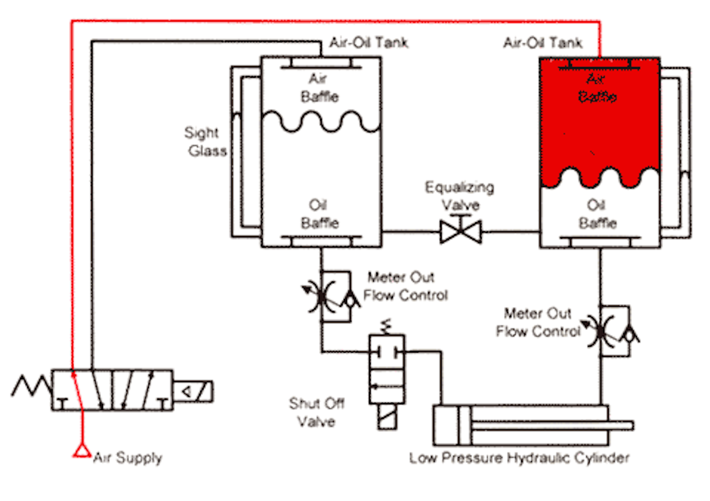 Book 2 Chapter 3 Air Oil Circuits Hydraulics Pneumatics