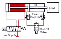 Hydraulicspneumatics Com Sites Hydraulicspneumatics com Files Uploads Custom Inline Archive Www hydraulicspneumatics com Content Site200 Ebooks 01 01 2006 70557 Ebook Ch3 Fi 00000046106 Hydraulicspneumatics Com Sites Hydraulicspneumatics com Files Uploads Custom Inline Archive Www hydraulicspneumatics com Content Site200 Ebooks 01 01 2006 70557 Ebook Ch3 Fi 00000046106