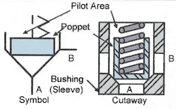 Hydraulicspneumatics Com Sites Hydraulicspneumatics com Files Uploads 2016 04 Fig 4 1 Hydraulicspneumatics Com Sites Hydraulicspneumatics com Files Uploads 2016 04 Fig 4 1