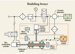 Hydraulicspneumatics Com Sites Hydraulicspneumatics com Files Uploads Custom Inline Archive Www hydraulicspneumatics com Content Site200 Articles 01 01 2008 77896putting1jp 00000050416 Hydraulicspneumatics Com Sites Hydraulicspneumatics com Files Uploads Custom Inline Archive Www hydraulicspneumatics com Content Site200 Articles 01 01 2008 77896putting1jp 00000050416