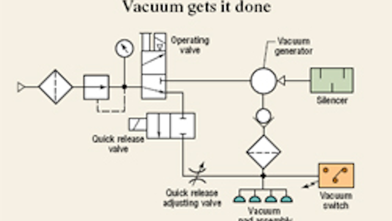 Putting Vacuum To Work Hydraulics Amp Pneumatics
