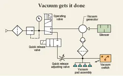 Hydraulicspneumatics Com Sites Hydraulicspneumatics com Files Uploads Custom Inline Archive Www hydraulicspneumatics com Content Site200 Articles 01 01 2008 77896puttingpng 00000050415 Hydraulicspneumatics Com Sites Hydraulicspneumatics com Files Uploads Custom Inline Archive Www hydraulicspneumatics com Content Site200 Articles 01 01 2008 77896puttingpng 00000050415