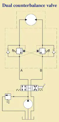 Hydraulicspneumatics Com Sites Hydraulicspneumatics com Files Uploads Custom Inline Archive Www hydraulicspneumatics com Content Site200 Articles 03 01 2008 79464dualcounte 00000052075 Hydraulicspneumatics Com Sites Hydraulicspneumatics com Files Uploads Custom Inline Archive Www hydraulicspneumatics com Content Site200 Articles 03 01 2008 79464dualcounte 00000052075
