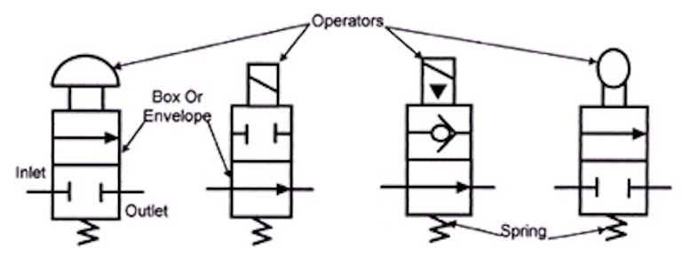 Book 2 Chapter 8 Directional Control Valves Hydraulics
