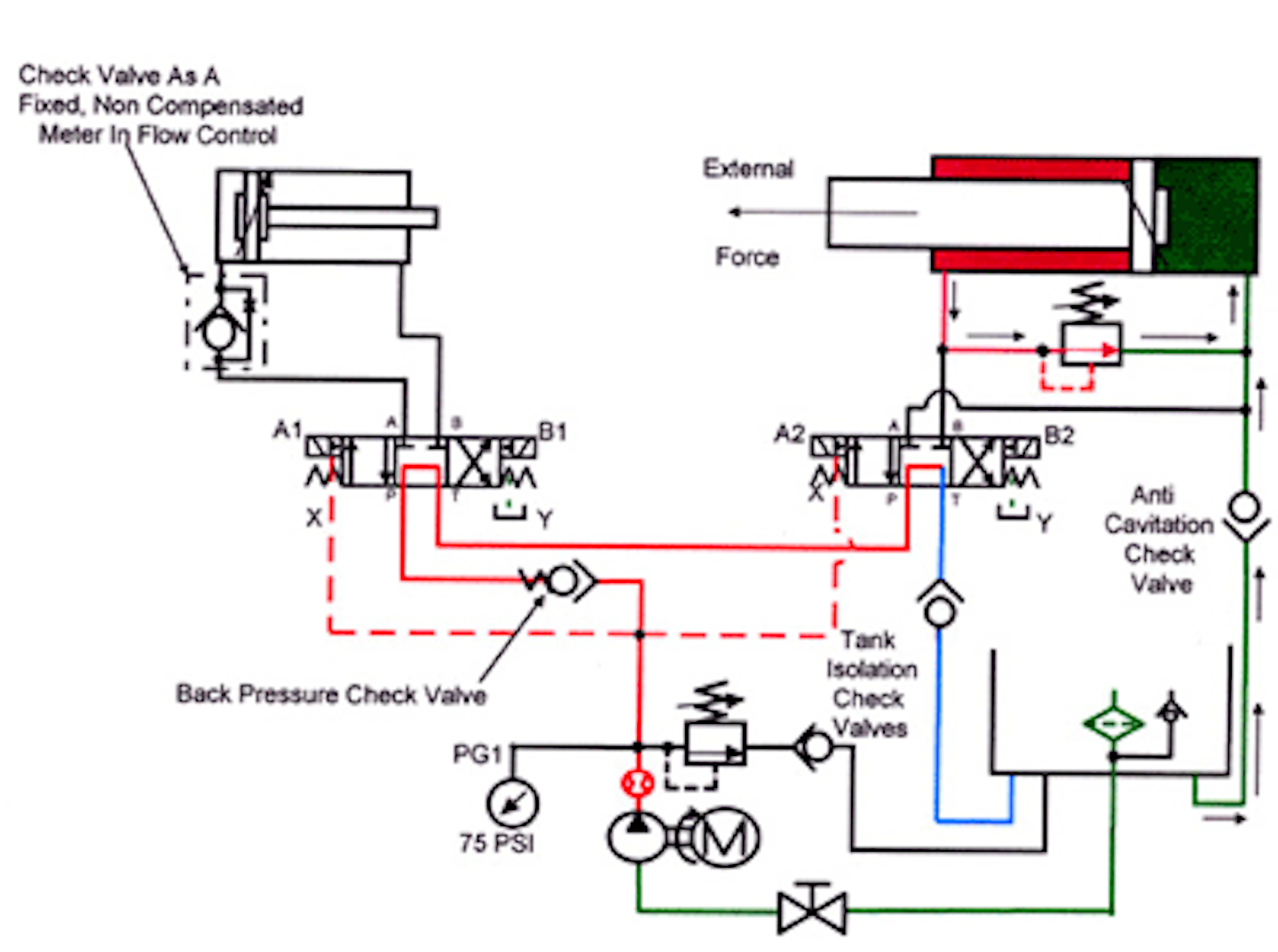 Book 2 Chapter 8 Directional Control Valves Hydraulics Pneumatics