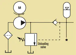 Hydraulicspneumatics Com Sites Hydraulicspneumatics com Files Uploads Custom Inline Archive Www hydraulicspneumatics com Content Site200 Articles 10 01 2008 82585fig02png 00000054716 Hydraulicspneumatics Com Sites Hydraulicspneumatics com Files Uploads Custom Inline Archive Www hydraulicspneumatics com Content Site200 Articles 10 01 2008 82585fig02png 00000054716