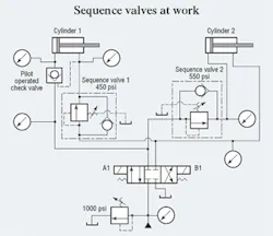 Hydraulicspneumatics Com Sites Hydraulicspneumatics com Files Uploads Custom Inline Archive Www hydraulicspneumatics com Content Site200 Articles 10 01 2008 82586sequencejp 00000054718 Hydraulicspneumatics Com Sites Hydraulicspneumatics com Files Uploads Custom Inline Archive Www hydraulicspneumatics com Content Site200 Articles 10 01 2008 82586sequencejp 00000054718