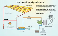 Hydraulicspneumatics Com Sites Hydraulicspneumatics com Files Uploads Custom Inline Archive Www hydraulicspneumatics com Content Site200 Articles 11 01 2008 83032solartherm 00000055133 Hydraulicspneumatics Com Sites Hydraulicspneumatics com Files Uploads Custom Inline Archive Www hydraulicspneumatics com Content Site200 Articles 11 01 2008 83032solartherm 00000055133