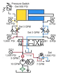 Hydraulicspneumatics Com Sites Hydraulicspneumatics com Files Uploads Custom Inline Archive Www hydraulicspneumatics com Content Site200 Ebooks 01 01 2006 83462 Fig1018png 00000055448 Hydraulicspneumatics Com Sites Hydraulicspneumatics com Files Uploads Custom Inline Archive Www hydraulicspneumatics com Content Site200 Ebooks 01 01 2006 83462 Fig1018png 00000055448