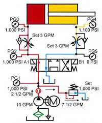 Hydraulicspneumatics Com Sites Hydraulicspneumatics com Files Uploads Custom Inline Archive Www hydraulicspneumatics com Content Site200 Ebooks 01 01 2006 83462 Fig1028png 00000055459 Hydraulicspneumatics Com Sites Hydraulicspneumatics com Files Uploads Custom Inline Archive Www hydraulicspneumatics com Content Site200 Ebooks 01 01 2006 83462 Fig1028png 00000055459