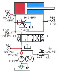 Hydraulicspneumatics Com Sites Hydraulicspneumatics com Files Uploads Custom Inline Archive Www hydraulicspneumatics com Content Site200 Ebooks 01 01 2006 83462 Fig1041png 00000055472 Hydraulicspneumatics Com Sites Hydraulicspneumatics com Files Uploads Custom Inline Archive Www hydraulicspneumatics com Content Site200 Ebooks 01 01 2006 83462 Fig1041png 00000055472