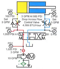 Hydraulicspneumatics Com Sites Hydraulicspneumatics com Files Uploads Custom Inline Archive Www hydraulicspneumatics com Content Site200 Ebooks 01 01 2006 83462 Fig1053png 00000055484 Hydraulicspneumatics Com Sites Hydraulicspneumatics com Files Uploads Custom Inline Archive Www hydraulicspneumatics com Content Site200 Ebooks 01 01 2006 83462 Fig1053png 00000055484