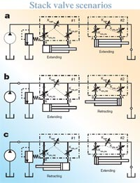 Hydraulicspneumatics Com Sites Hydraulicspneumatics com Files Uploads Custom Inline Archive Www hydraulicspneumatics com Content Site200 Articles 06 01 2009 84397 Stackvalve 00000056723