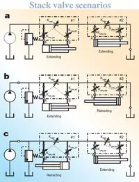 Hydraulicspneumatics Com Sites Hydraulicspneumatics com Files Uploads Custom Inline Archive Www hydraulicspneumatics com Content Site200 Articles 06 01 2009 84397 Stackvalve 00000056723 Hydraulicspneumatics Com Sites Hydraulicspneumatics com Files Uploads Custom Inline Archive Www hydraulicspneumatics com Content Site200 Articles 06 01 2009 84397 Stackvalve 00000056723