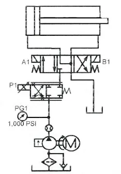 Figure 14-11. Proportional throttle valve in a meter-in circuit on the pump line — for smooth acceleration, deceleration, and speed control. Figure 14-11. Proportional throttle valve in a meter-in circuit on the pump line — for smooth acceleration, deceleration, and speed control.