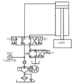 Figure 14-12. Proportional throttle valve in a meter-out circuit on the tank line — for smooth acceleration, deceleration, and speed control. Figure 14-12. Proportional throttle valve in a meter-out circuit on the tank line — for smooth acceleration, deceleration, and speed control.