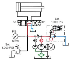 Figure 14-13. Typical hi-lo pump circuit that accelerates and decelerates actuator smoothly. Figure 14-13. Typical hi-lo pump circuit that accelerates and decelerates actuator smoothly.