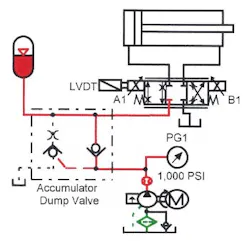 Figure 14-16. Pressure-compensated pump and proportional valve circuit that accelerates and decelerates actuator smoothly. Figure 14-16. Pressure-compensated pump and proportional valve circuit that accelerates and decelerates actuator smoothly.