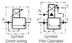 Figure 14-6. Proportional relief valves. Figure 14-6. Proportional relief valves.
