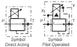 Figure 14-7. Proportional reducing valves. Figure 14-7. Proportional reducing valves.
