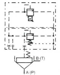 Figure 14-8. Slip-in cartridge relief valve – proportionally operated for infinitely variable pressure. Figure 14-8. Slip-in cartridge relief valve – proportionally operated for infinitely variable pressure.