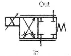 Figure 14-9. Direct solenoid-operated proportional throttle valve without LVDT. Figure 14-9. Direct solenoid-operated proportional throttle valve without LVDT.