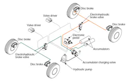 Hydraulicspneumatics Com Sites Hydraulicspneumatics com Files Uploads Custom Inline Archive Www hydraulicspneumatics com Content Site200 Articles 08 01 2009 84696 Electrohyd 00000056980 Hydraulicspneumatics Com Sites Hydraulicspneumatics com Files Uploads Custom Inline Archive Www hydraulicspneumatics com Content Site200 Articles 08 01 2009 84696 Electrohyd 00000056980