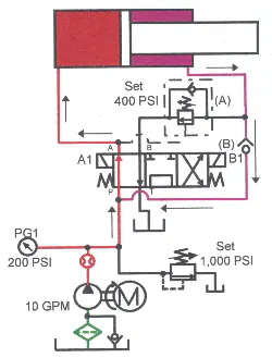 Hydraulicspneumatics Com Sites Hydraulicspneumatics com Files Uploads Custom Inline Archive Www hydraulicspneumatics com Content Site200 Ebooks 01 01 2006 85297 Fig1711png 00000057640 Hydraulicspneumatics Com Sites Hydraulicspneumatics com Files Uploads Custom Inline Archive Www hydraulicspneumatics com Content Site200 Ebooks 01 01 2006 85297 Fig1711png 00000057640