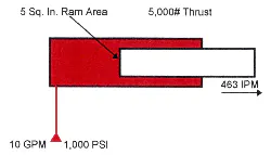 Hydraulicspneumatics Com Sites Hydraulicspneumatics com Files Uploads Custom Inline Archive Www hydraulicspneumatics com Content Site200 Ebooks 01 01 2006 85297 Fig174png 00000057633 Hydraulicspneumatics Com Sites Hydraulicspneumatics com Files Uploads Custom Inline Archive Www hydraulicspneumatics com Content Site200 Ebooks 01 01 2006 85297 Fig174png 00000057633