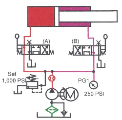 Hydraulicspneumatics Com Sites Hydraulicspneumatics com Files Uploads Custom Inline Archive Www hydraulicspneumatics com Content Site200 Ebooks 01 01 2006 85297 Fig1760png 00000057689 Hydraulicspneumatics Com Sites Hydraulicspneumatics com Files Uploads Custom Inline Archive Www hydraulicspneumatics com Content Site200 Ebooks 01 01 2006 85297 Fig1760png 00000057689