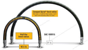 Hydraulicspneumatics Com Sites Hydraulicspneumatics com Files Uploads Custom Inline Archive Www hydraulicspneumatics com Content Site200 Articles 02 01 2010 85427 Spiralhose 00000057808
