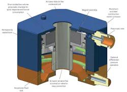 Hydraulicspneumatics Com Sites Hydraulicspneumatics com Files Uploads Custom Inline Archive Www hydraulicspneumatics com Content Site200 Articles 02 01 2010 85432 Magnetical 00000057817 Hydraulicspneumatics Com Sites Hydraulicspneumatics com Files Uploads Custom Inline Archive Www hydraulicspneumatics com Content Site200 Articles 02 01 2010 85432 Magnetical 00000057817