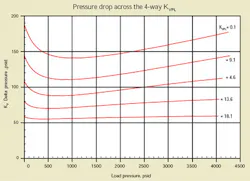 Hydraulicspneumatics Com Sites Hydraulicspneumatics com Files Uploads Custom Inline Archive Www hydraulicspneumatics com Content Site200 Articles 03 01 2010 85530figure3png 00000058011 Hydraulicspneumatics Com Sites Hydraulicspneumatics com Files Uploads Custom Inline Archive Www hydraulicspneumatics com Content Site200 Articles 03 01 2010 85530figure3png 00000058011