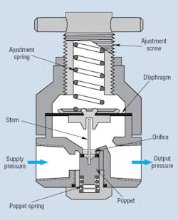 Hydraulicspneumatics Com Sites Hydraulicspneumatics com Files Uploads Custom Inline Archive Www hydraulicspneumatics com Content Site200 Articles 03 01 2010 85536figure1png 00000058024 Hydraulicspneumatics Com Sites Hydraulicspneumatics com Files Uploads Custom Inline Archive Www hydraulicspneumatics com Content Site200 Articles 03 01 2010 85536figure1png 00000058024
