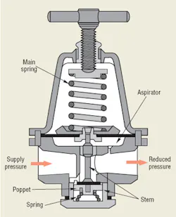 Hydraulicspneumatics Com Sites Hydraulicspneumatics com Files Uploads Custom Inline Archive Www hydraulicspneumatics com Content Site200 Articles 03 01 2010 85536figure2png 00000058025 Hydraulicspneumatics Com Sites Hydraulicspneumatics com Files Uploads Custom Inline Archive Www hydraulicspneumatics com Content Site200 Articles 03 01 2010 85536figure2png 00000058025