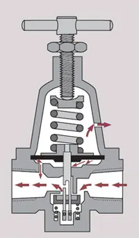 Hydraulicspneumatics Com Sites Hydraulicspneumatics com Files Uploads Custom Inline Archive Www hydraulicspneumatics com Content Site200 Articles 03 01 2010 85536figure3png 00000058026 Hydraulicspneumatics Com Sites Hydraulicspneumatics com Files Uploads Custom Inline Archive Www hydraulicspneumatics com Content Site200 Articles 03 01 2010 85536figure3png 00000058026