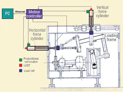 Hydraulicspneumatics Com Sites Hydraulicspneumatics com Files Uploads Custom Inline Archive Www hydraulicspneumatics com Content Site200 Articles 03 01 2010 85539figure2png 00000058032 Hydraulicspneumatics Com Sites Hydraulicspneumatics com Files Uploads Custom Inline Archive Www hydraulicspneumatics com Content Site200 Articles 03 01 2010 85539figure2png 00000058032