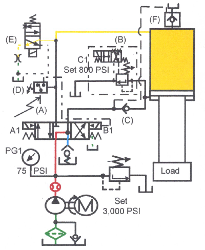 Book 2 Chapter 18 Pressure Relief Valves Hydraulics Pneumatics