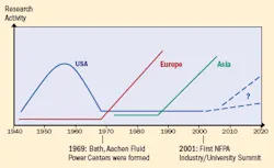 Hydraulicspneumatics Com Sites Hydraulicspneumatics com Files Uploads 2015 02 Article 074 Fig3 Hydraulicspneumatics Com Sites Hydraulicspneumatics com Files Uploads 2015 02 Article 074 Fig3