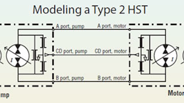 Understanding Hydrostatic Transmissions Hydraulics Amp Pneumatics