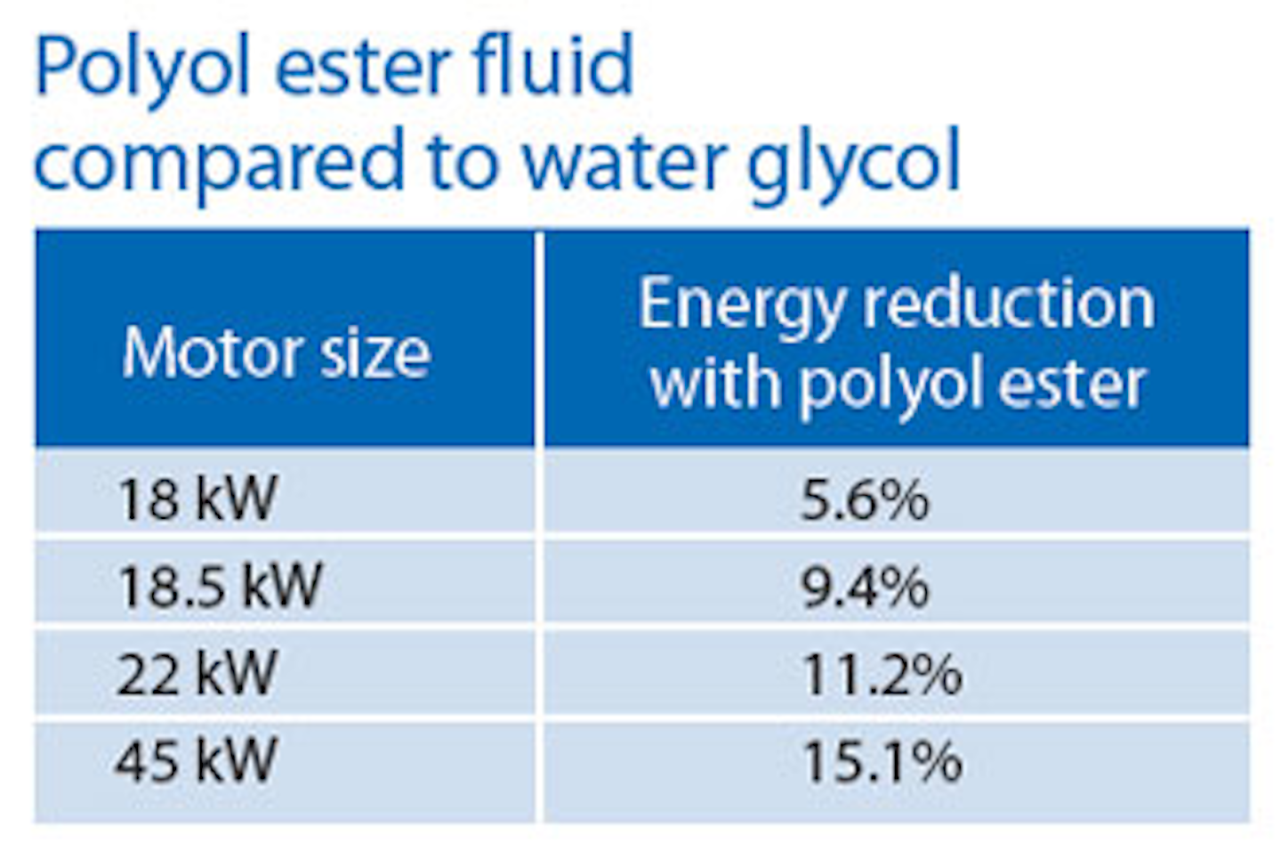 The Changing Economics Of Fire Resistant Hydraulic Fluids Hydraulics Pneumatics