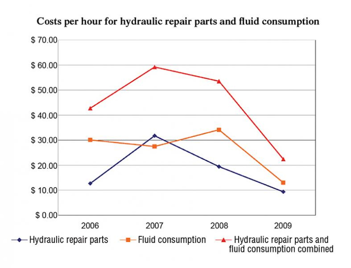 A Holistic Approach to Fluid Cleanliness Hydraulics & Pneumatics
