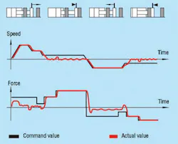 Hydraulicspneumatics Com Sites Hydraulicspneumatics com Files Uploads Custom Inline Archive Www hydraulicspneumatics com Content Site200 Articles 11 01 2010 86493 Flowcontro 00000059152 Hydraulicspneumatics Com Sites Hydraulicspneumatics com Files Uploads Custom Inline Archive Www hydraulicspneumatics com Content Site200 Articles 11 01 2010 86493 Flowcontro 00000059152