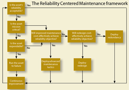 Getting the most from your maintenance dollars | Hydraulics & Pneumatics