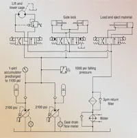Hydraulicspneumatics Com Sites Hydraulicspneumatics com Files Uploads Custom Inline Archive Www hydraulicspneumatics com Content Site200 Articles 05 01 2011 87338mineshaftj 00000060024 Hydraulicspneumatics Com Sites Hydraulicspneumatics com Files Uploads Custom Inline Archive Www hydraulicspneumatics com Content Site200 Articles 05 01 2011 87338mineshaftj 00000060024