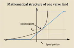 Hydraulicspneumatics Com Sites Hydraulicspneumatics com Files Uploads Custom Inline Archive Www hydraulicspneumatics com Content Site200 Articles 11 01 2011 88191buildingma 00000060762 Hydraulicspneumatics Com Sites Hydraulicspneumatics com Files Uploads Custom Inline Archive Www hydraulicspneumatics com Content Site200 Articles 11 01 2011 88191buildingma 00000060762