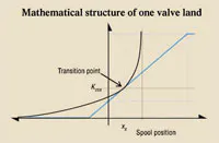 Hydraulicspneumatics Com Sites Hydraulicspneumatics com Files Uploads Custom Inline Archive Www hydraulicspneumatics com Content Site200 Articles 11 01 2011 88191buildingma 00000060762 Hydraulicspneumatics Com Sites Hydraulicspneumatics com Files Uploads Custom Inline Archive Www hydraulicspneumatics com Content Site200 Articles 11 01 2011 88191buildingma 00000060762
