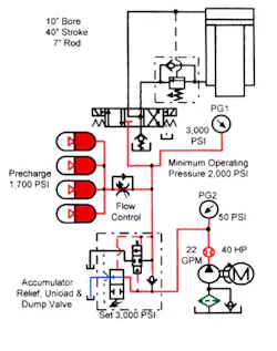 Hydraulicspneumatics Com Sites Hydraulicspneumatics com Files Uploads Custom Inline Archive Www hydraulicspneumatics com Content Site200 Ebooks 01 01 2006 67861 Fig110png 00000043823 Hydraulicspneumatics Com Sites Hydraulicspneumatics com Files Uploads Custom Inline Archive Www hydraulicspneumatics com Content Site200 Ebooks 01 01 2006 67861 Fig110png 00000043823