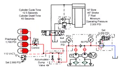 Hydraulicspneumatics Com Sites Hydraulicspneumatics com Files Uploads Custom Inline Archive Www hydraulicspneumatics com Content Site200 Ebooks 01 01 2006 67861 Fig111png 00000043824 Hydraulicspneumatics Com Sites Hydraulicspneumatics com Files Uploads Custom Inline Archive Www hydraulicspneumatics com Content Site200 Ebooks 01 01 2006 67861 Fig111png 00000043824