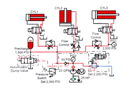 Hydraulicspneumatics Com Sites Hydraulicspneumatics com Files Uploads Custom Inline Archive Www hydraulicspneumatics com Content Site200 Ebooks 01 01 2006 67861 Fig115png 00000043828 Hydraulicspneumatics Com Sites Hydraulicspneumatics com Files Uploads Custom Inline Archive Www hydraulicspneumatics com Content Site200 Ebooks 01 01 2006 67861 Fig115png 00000043828